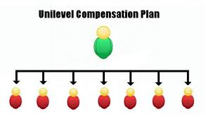 Unilevel Best Unilevel Plan