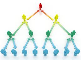 Best MLM Compensation Plan