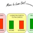 Build Cash Flow Reduce Credit Card Debt