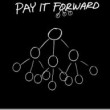 Pay It Forward How to Pay It Forward