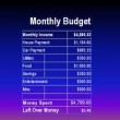 Personal Budget Creating a Personal Budget